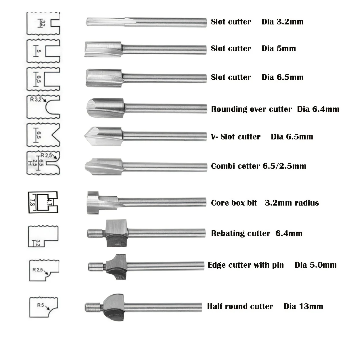 Woodworking Router Bit HSS Mil - đánh giá và giá End Mill Set