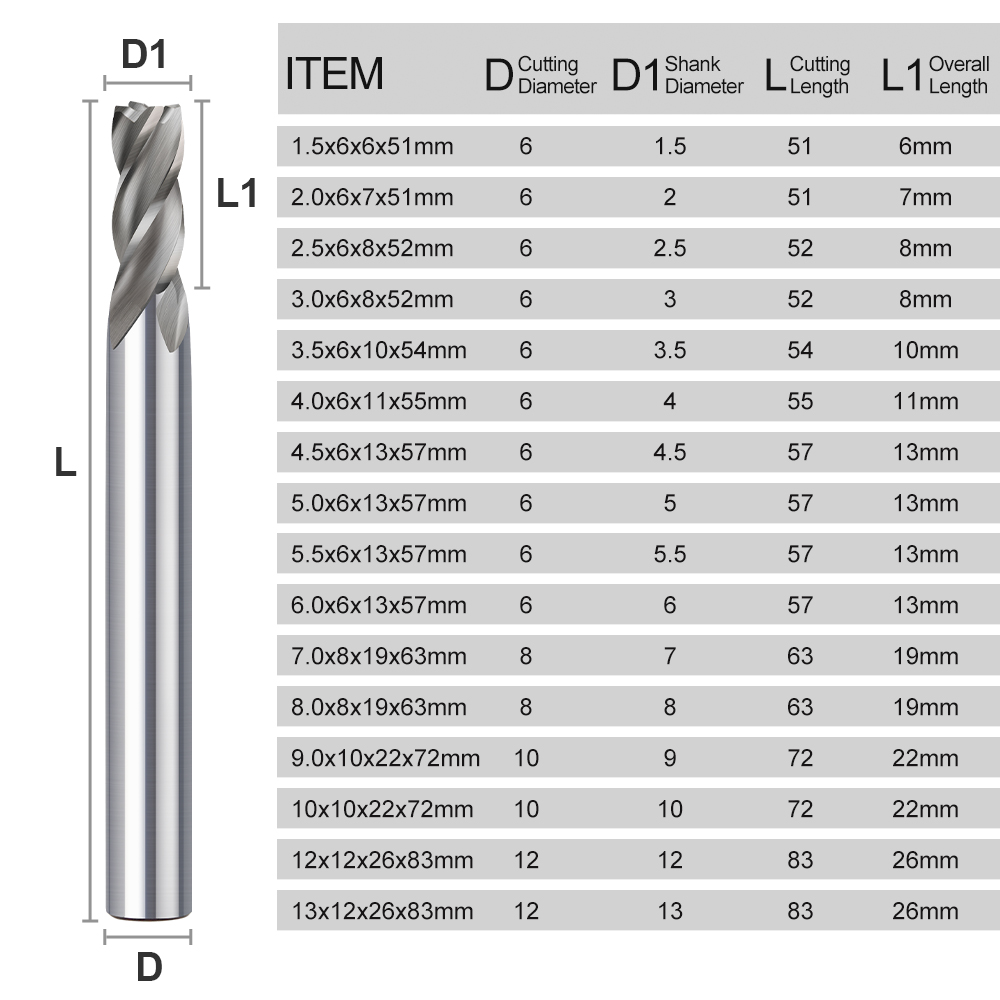 CMCP 1.5-13mm 4 Flute HSS End  - đánh giá và giá End Mill Set